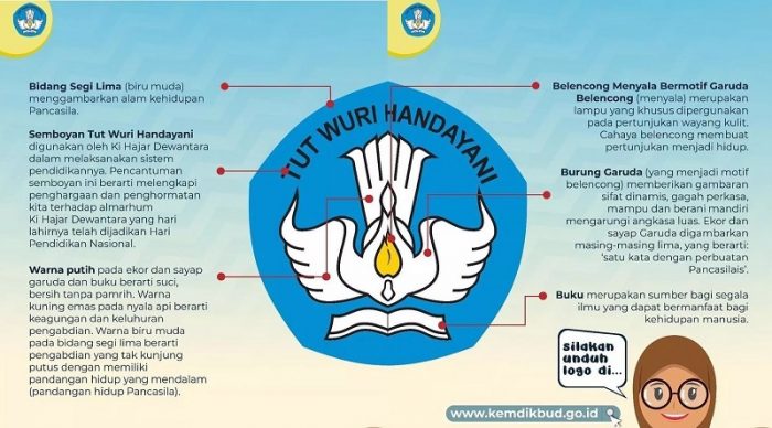 logo Tut Wuri Handayani